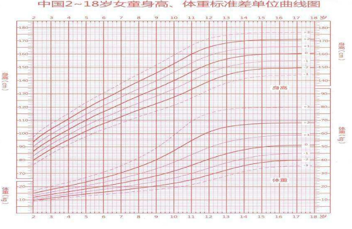 儿童身高体重测试仪宝宝测量身高的方法 儿童身高体重测试仪宝宝测量身高的方法